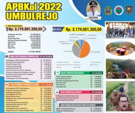 Anggaran Pendapatan dan Belanja Kalurahan (APBKal) Kalurahan Umbulrejo Tahun Anggaran 2022